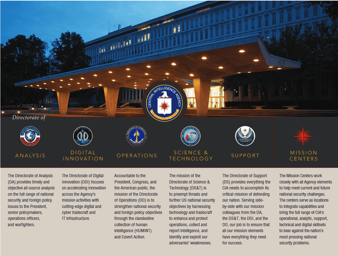 Offices of CIA